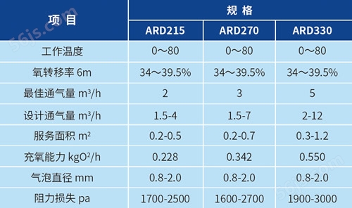 ARD盘式曝气器(图1)