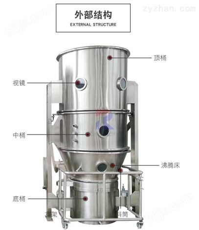 高效沸腾干燥机生产